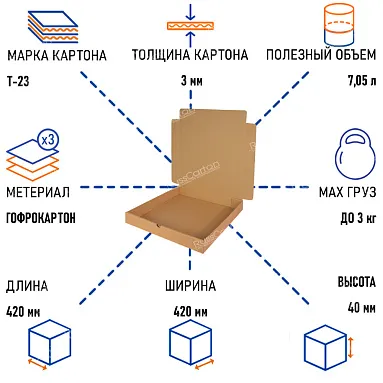Коробка для пиццы (для пирога) 420х420х40 мм, Т-23 бурый
